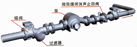 hh47h微阻缓闭消声止回阀安装示意图