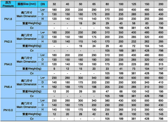 H41H、H41Y升降式止回阀外形尺寸及重量