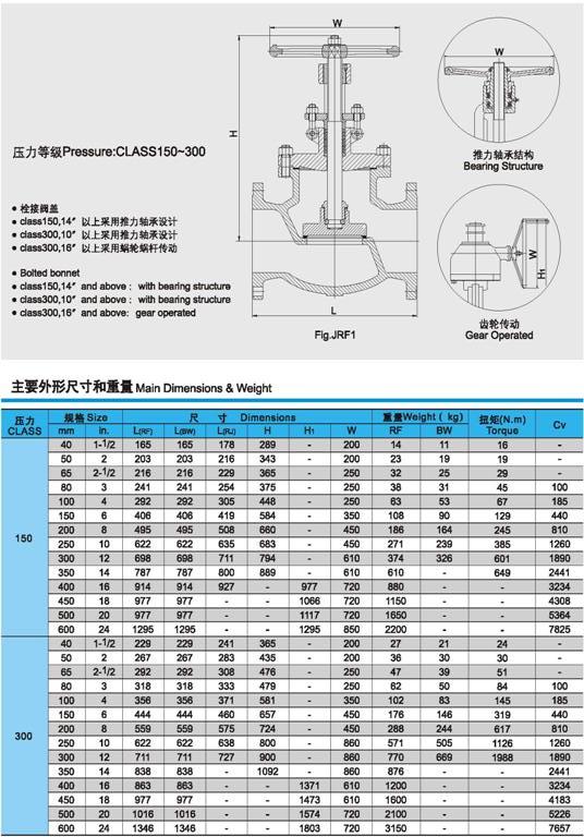 美标截止阀外形尺寸1