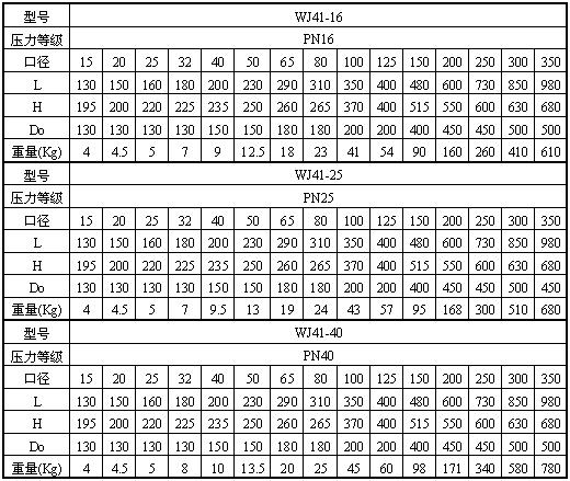 wj41h-16德标波纹管截止阀外形尺寸
