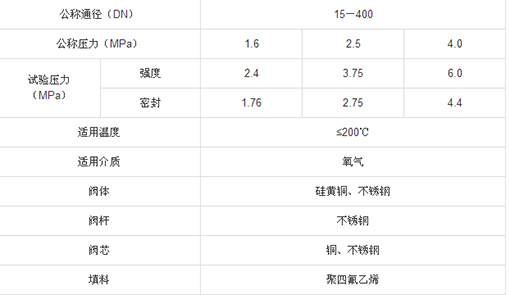 氧气专用截止阀性能参数图