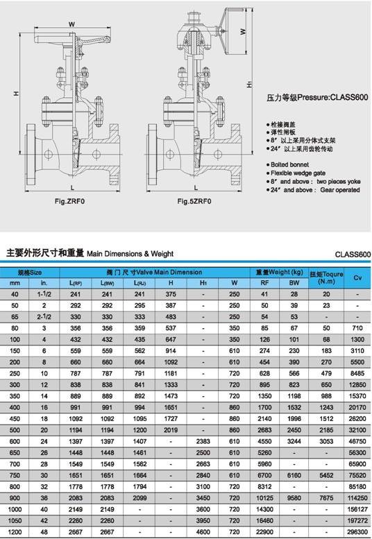 API美标闸阀外形尺寸及重量图片3