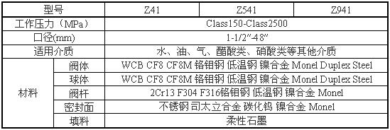 API美标闸阀性能参数图片