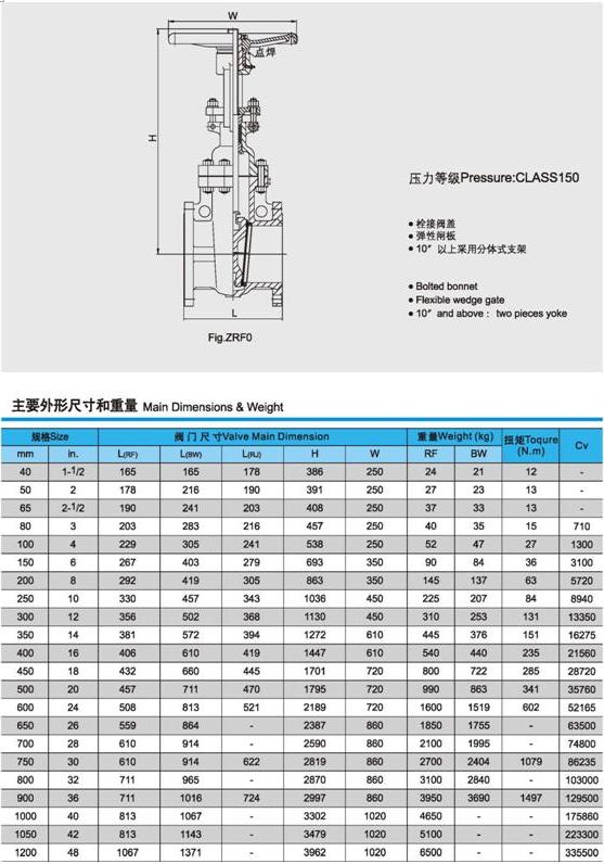 API美标闸阀外形尺寸和重量图片1