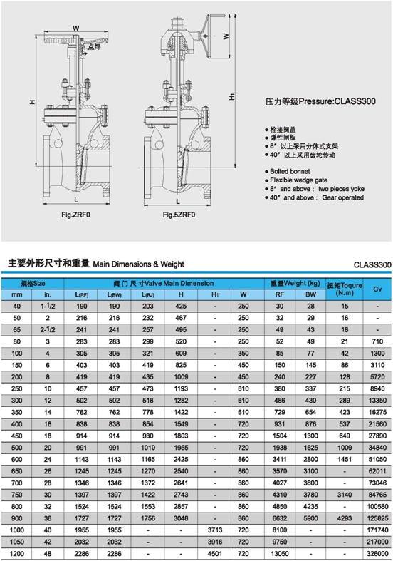API美标闸阀外形尺寸及重量图片2