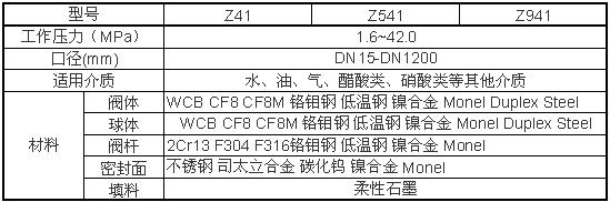 Z941H、Z941W、Z941Y电动闸阀性能参数图