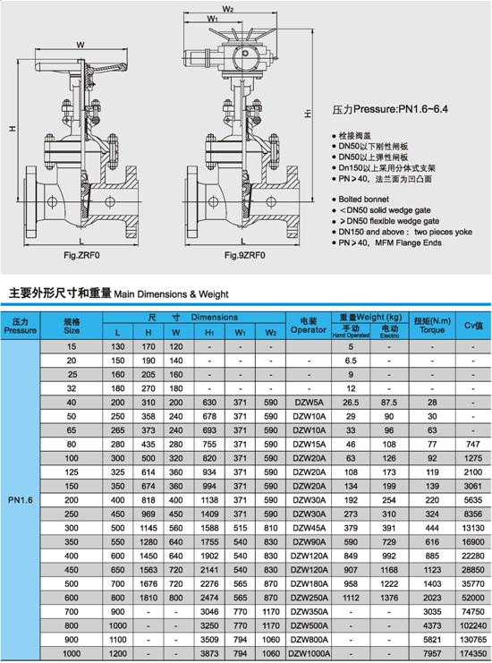 Z941H、Z941W、Z941Y电动闸阀压力、尺寸、重量图1