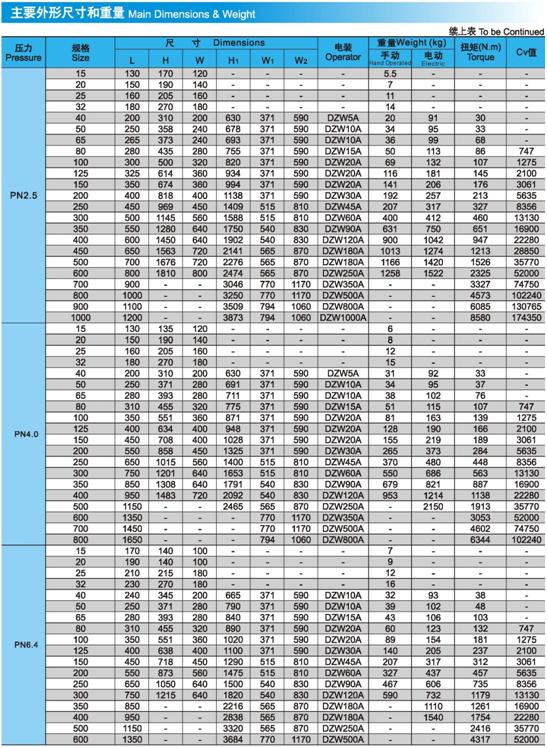 Z941H、Z941W、Z941Y电动闸阀压力、尺寸、重量图2